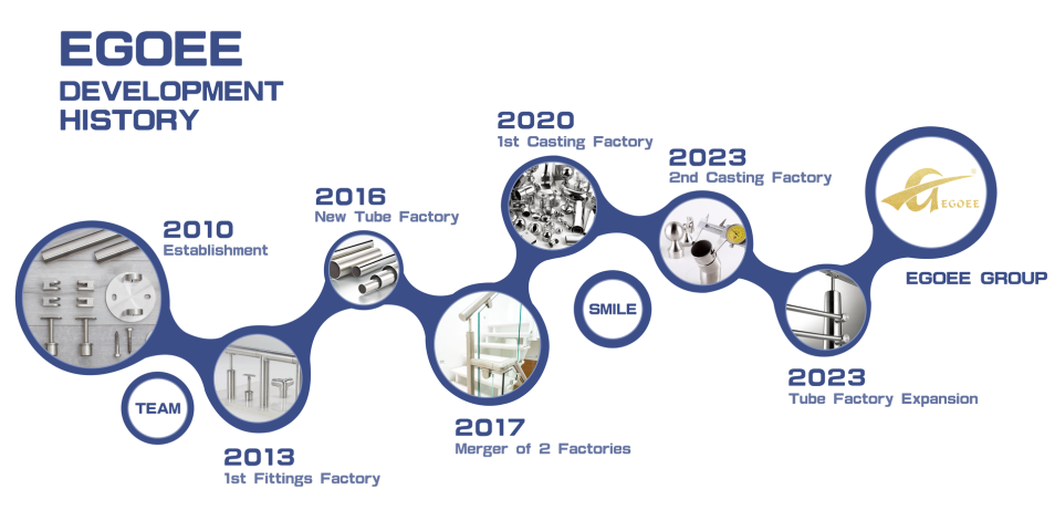 História de uma fábrica ao longo dos anos.